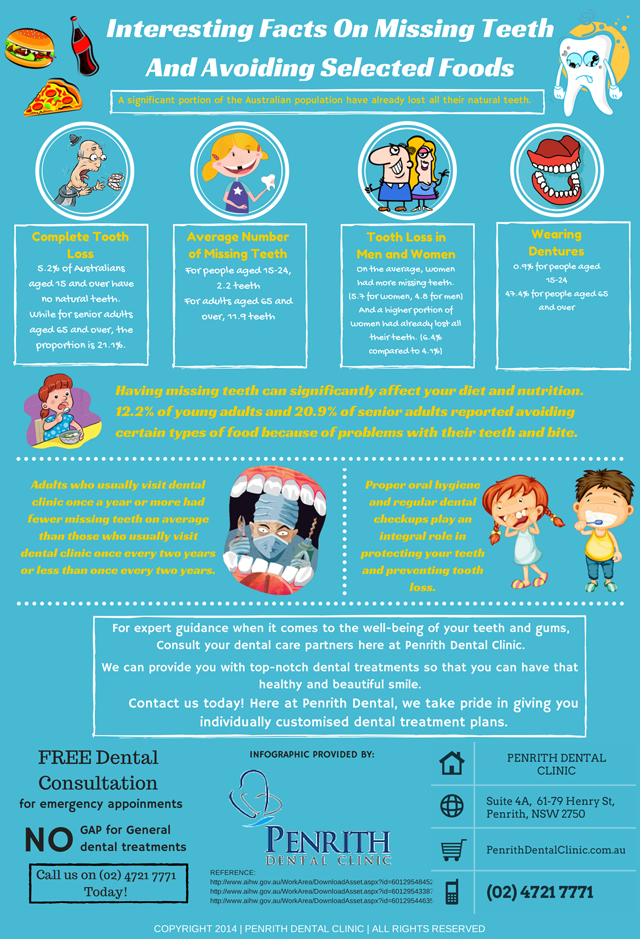 Interesting-Facts-On-Missing-Teeth-And-Avoiding-Selected-Foods-p