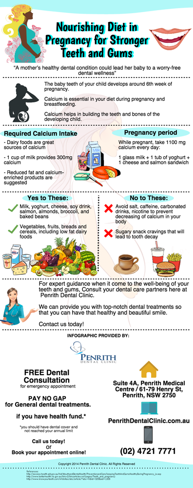 Nourishing-Diet-in-Pregnancy-for-Stronger-Teeth-and-Gums-p
